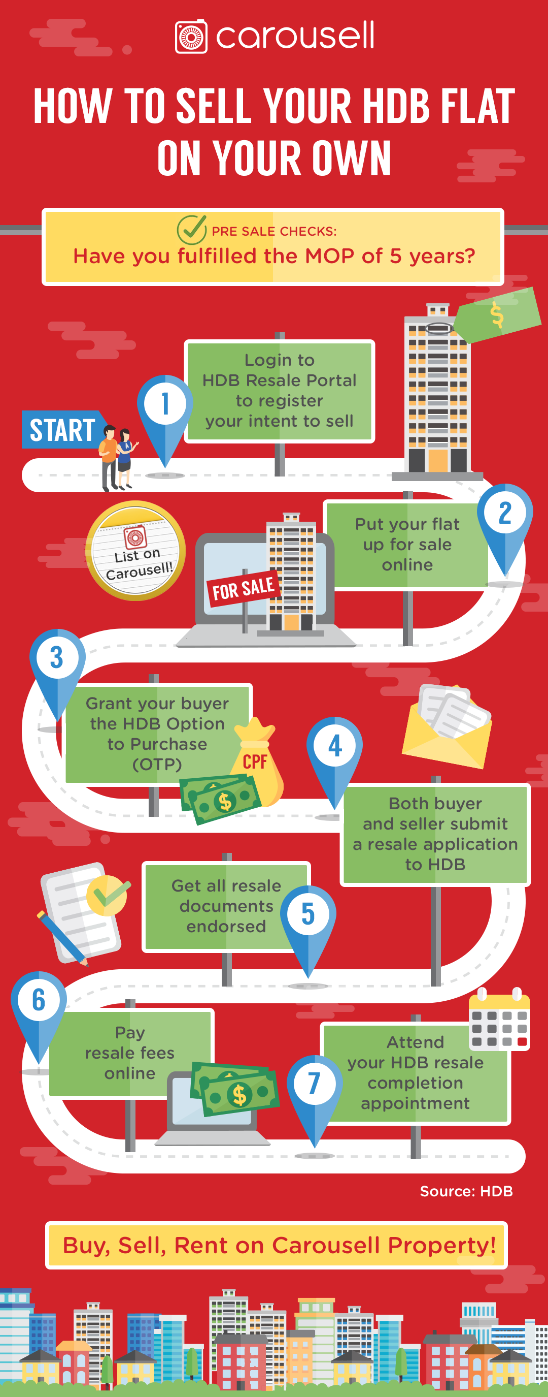 Selling Your HDB Flat As A Direct Owner 