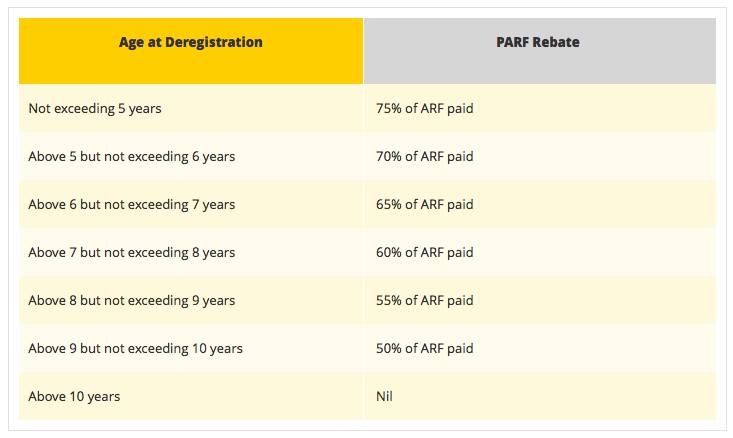 understanding-car-depreciation-when-is-the-best-time-to-sell-my-car