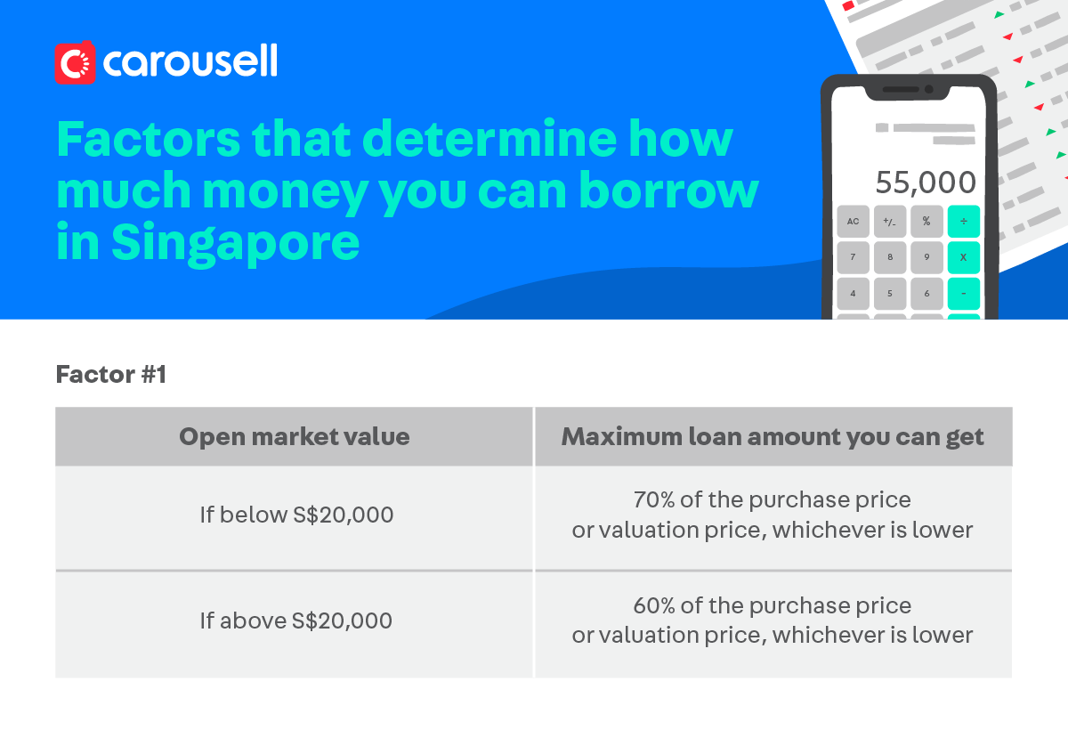 car-coe-renewal-how-long-should-you-renew-articles-motorist-singapore