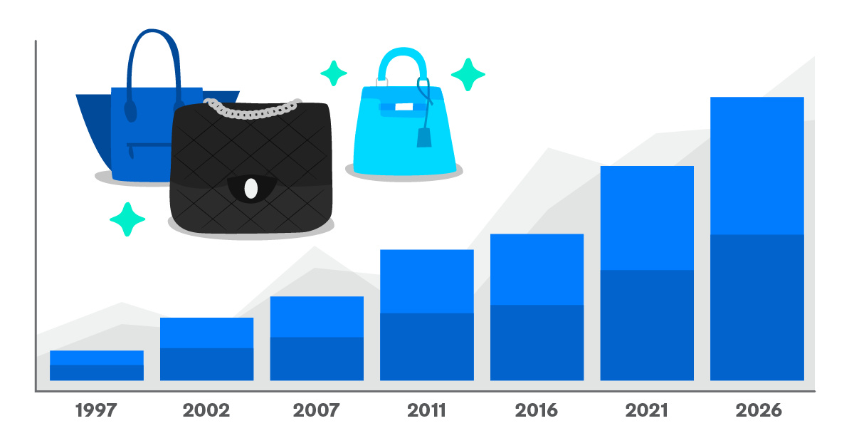 Ultimate guide to buying Secondhand Luxury in Singapore 2021