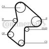 Correa Dentada Ct940