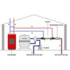 Vulcan Intercambiador De Calor Desnudo Multitubular De 100kw - V-he-100t