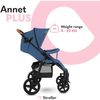 Silla De Paseo Lionelo Annet Plus Blue Denim