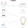 Pack Iluminación Inteligente Zigbee: Bombilla Dicróica Gu10 4.5w + Bridge Zigbee 3.0. Rgb + Cct, Regulable Y Control Por Voz Y App