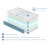 Colchon 70x190 Cama Infantil  Altura 18 Cm Kunio Visco  Viscoelastica Ergonomico Y Transpirable  Ideal Para Camas Nido Y Camas Montessori