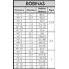 Bobinas De Alambre Galvanizado. (nº10) 1,5mm - 250kgr