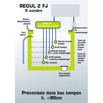 Wa Conception Regulación De Nivel En Piscinas Infinitas - Regul 2 Fj