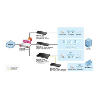 Switch Zyxel Gs1900-24-eu01 24 P 10 / 100 / 1000 Mbps