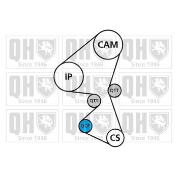 Distribución Kit Qbk644