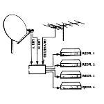 Multiswitch 3/4 - 47-862 Mhz / 950-2050 Mhz