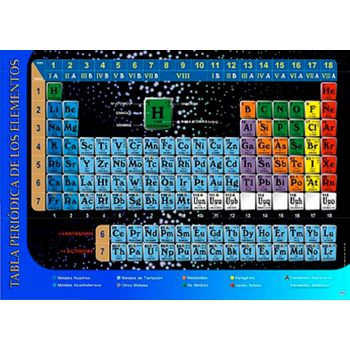 Maxi Poster Tabla Periodica