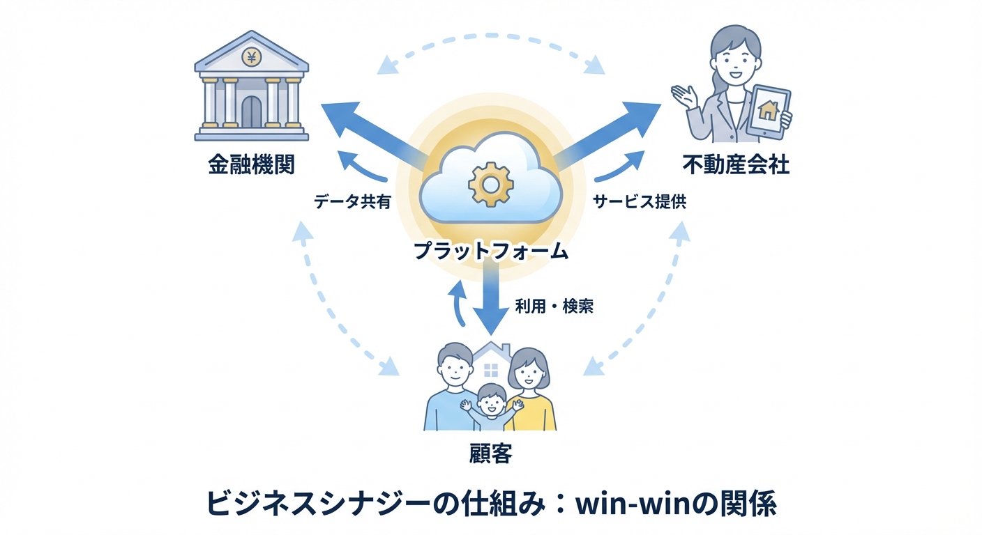 分析イメージ