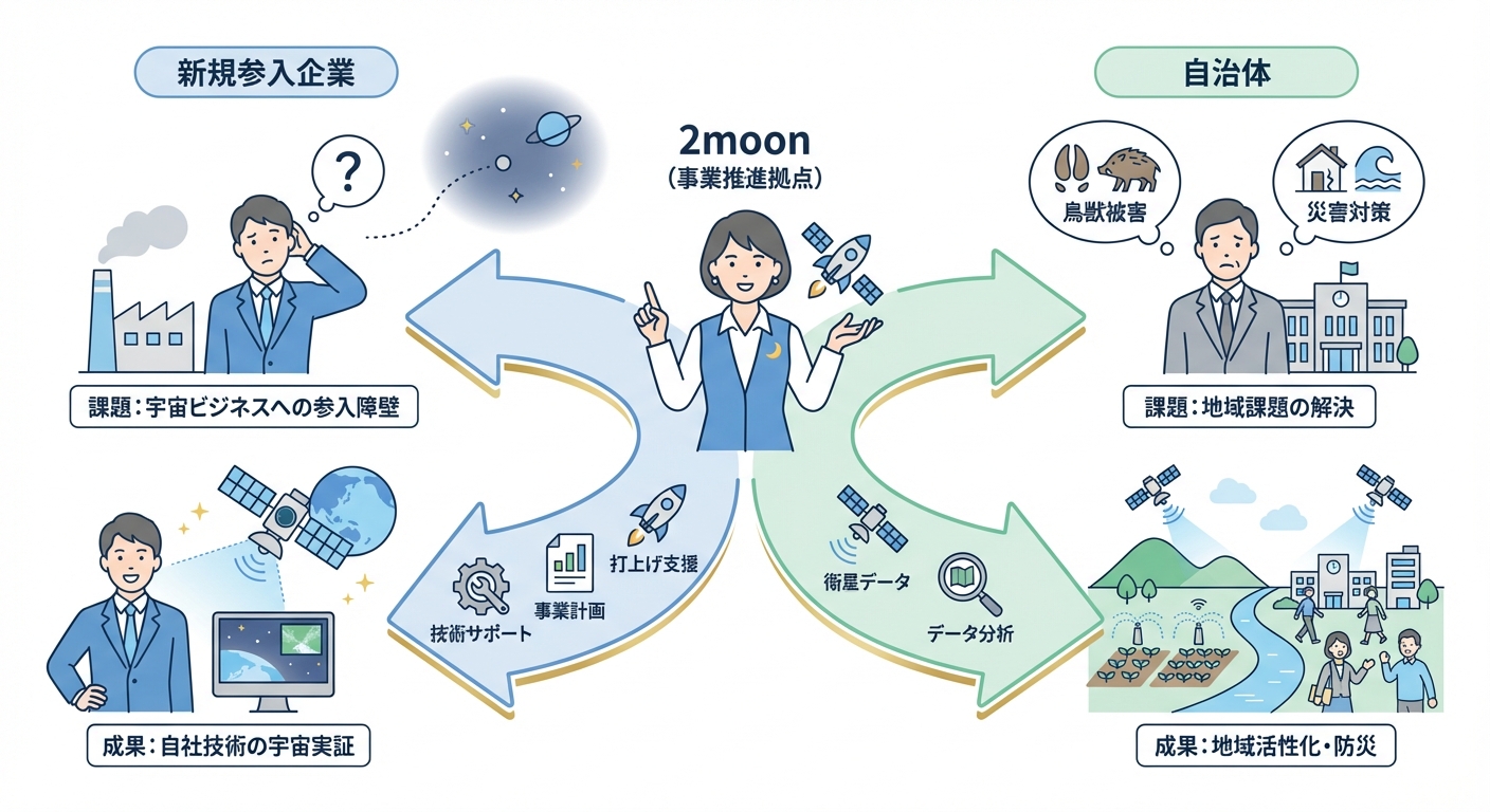 分析イメージ