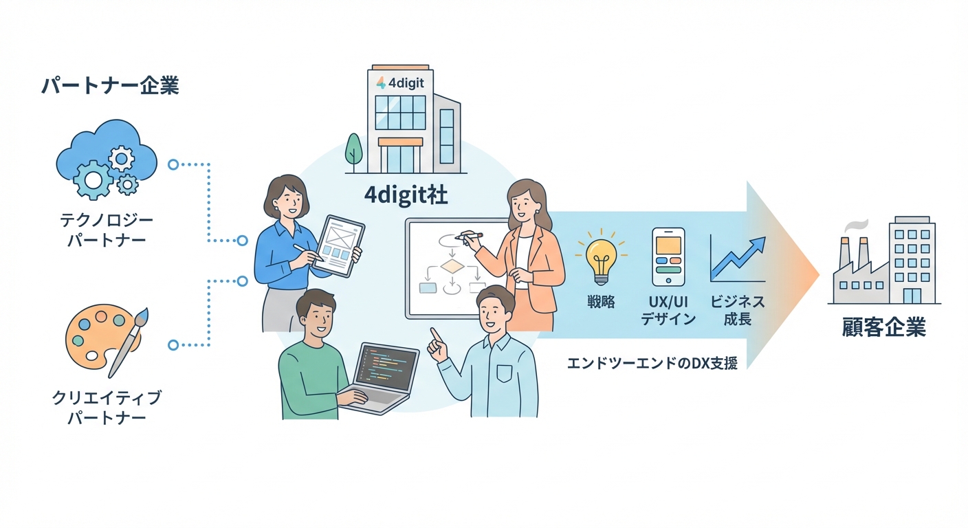 分析イメージ