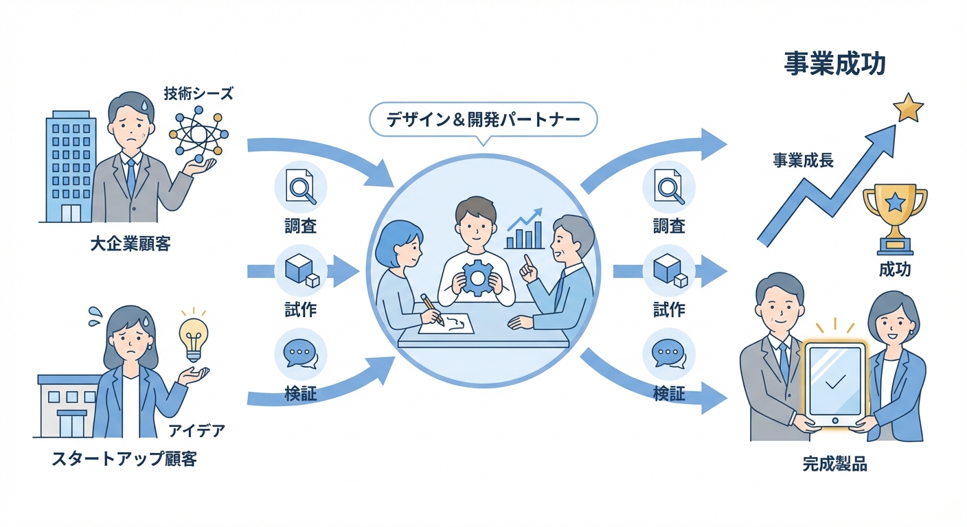 分析イメージ