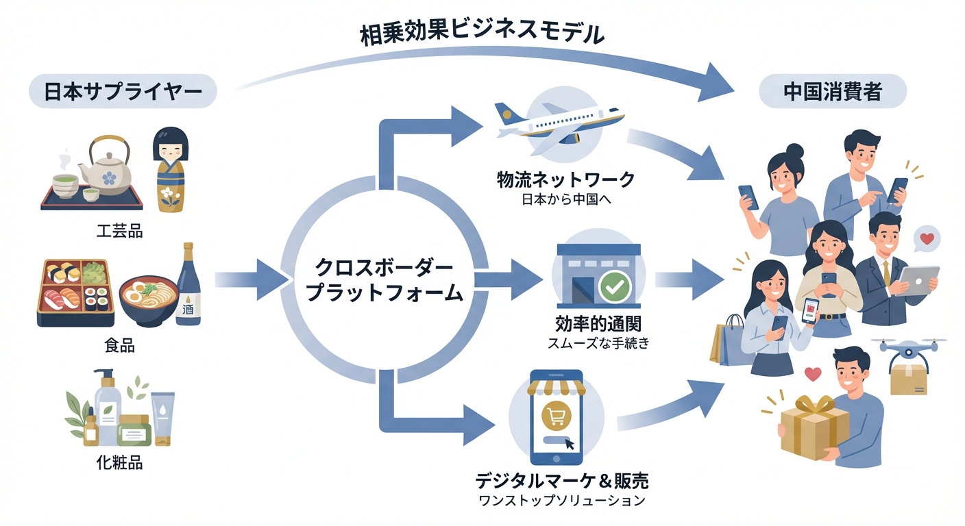 分析イメージ