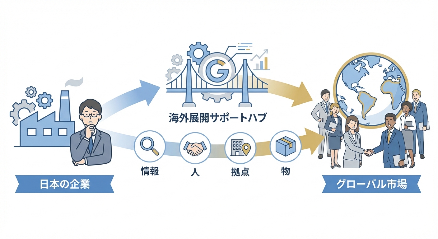 分析イメージ