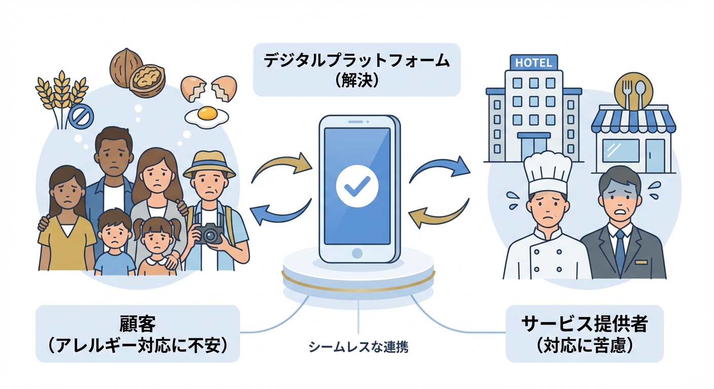 分析イメージ