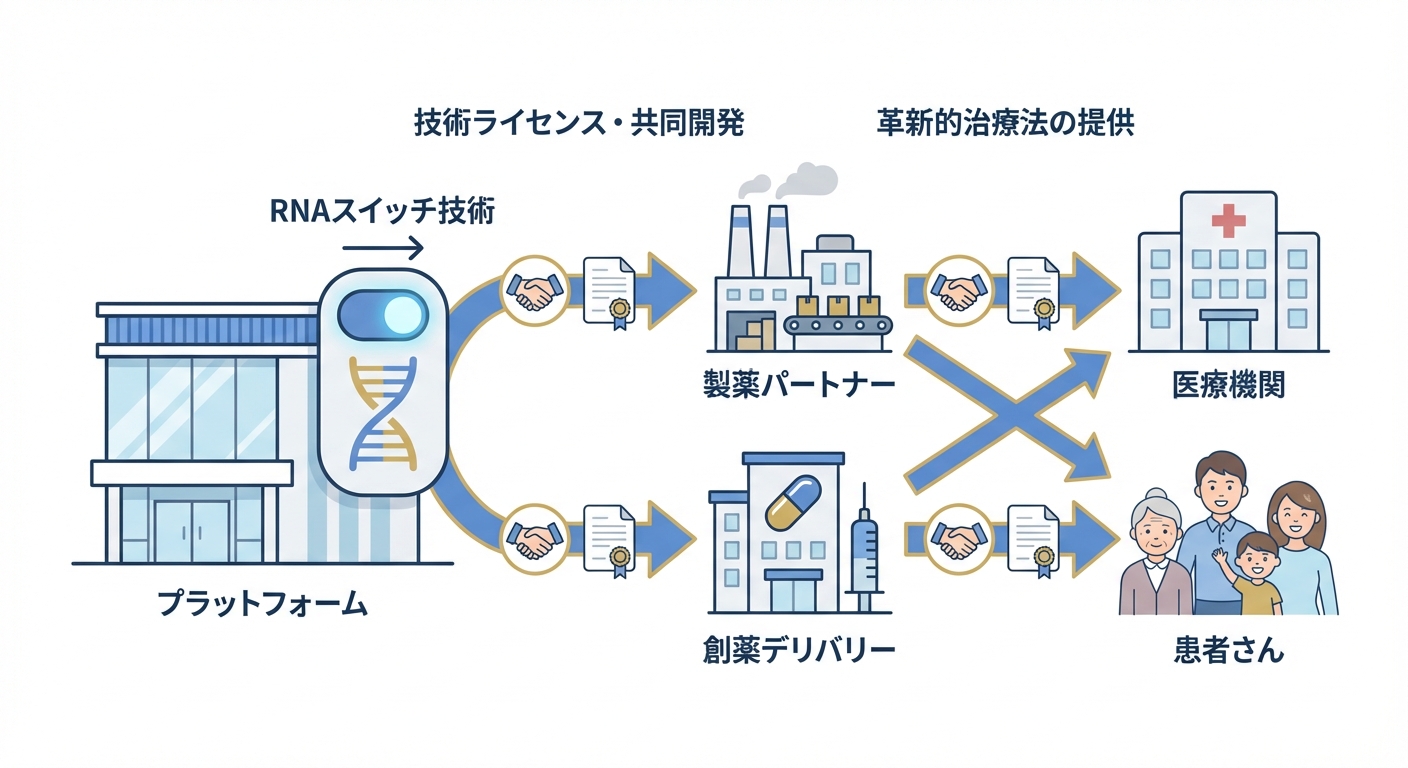 分析イメージ