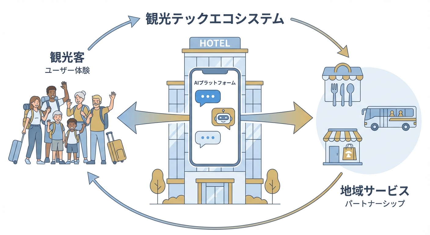 分析イメージ