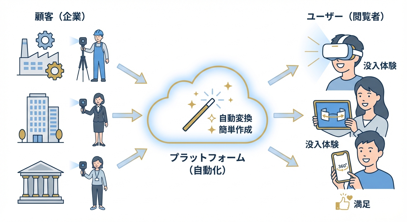 分析イメージ