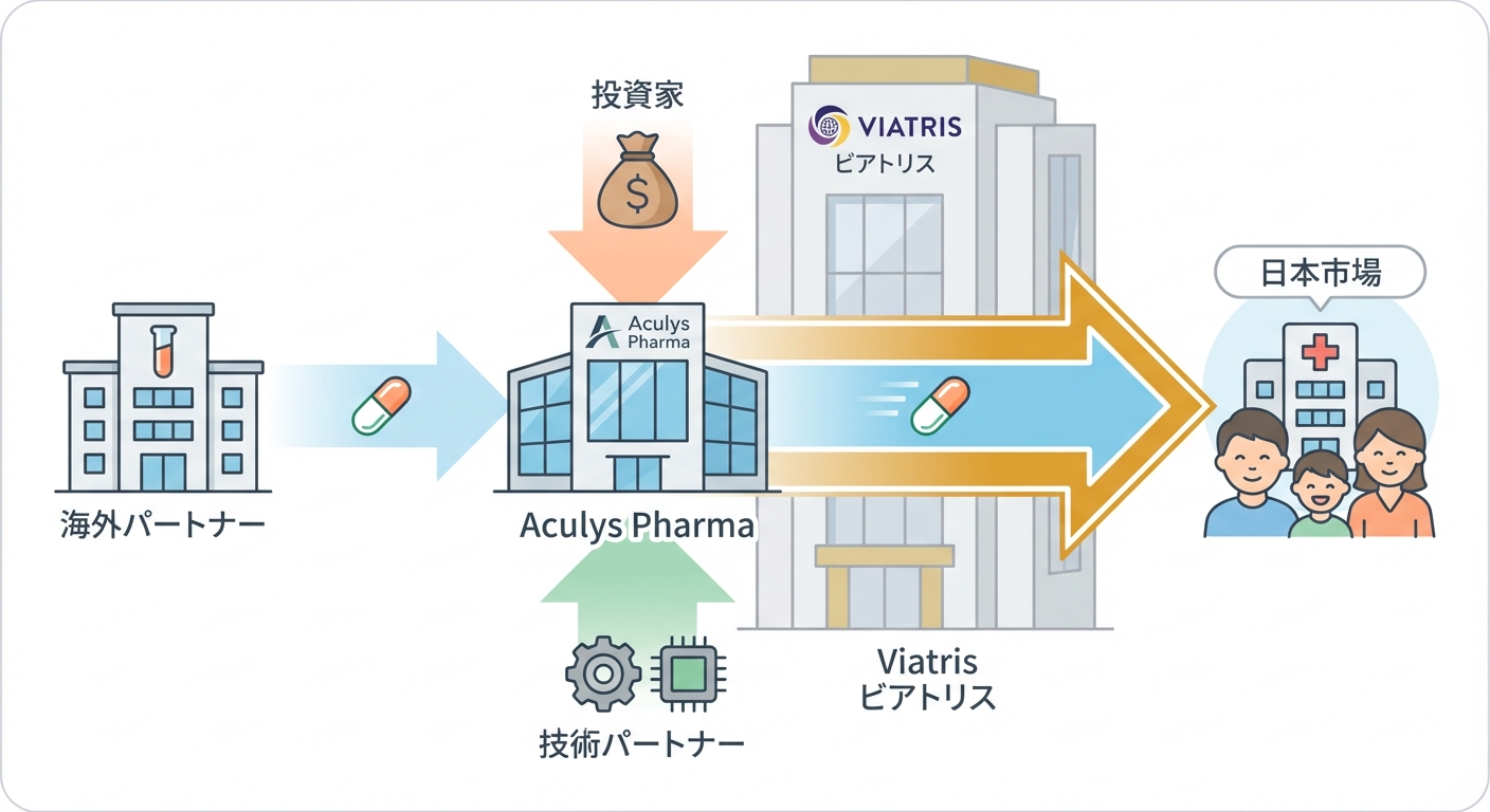 分析イメージ