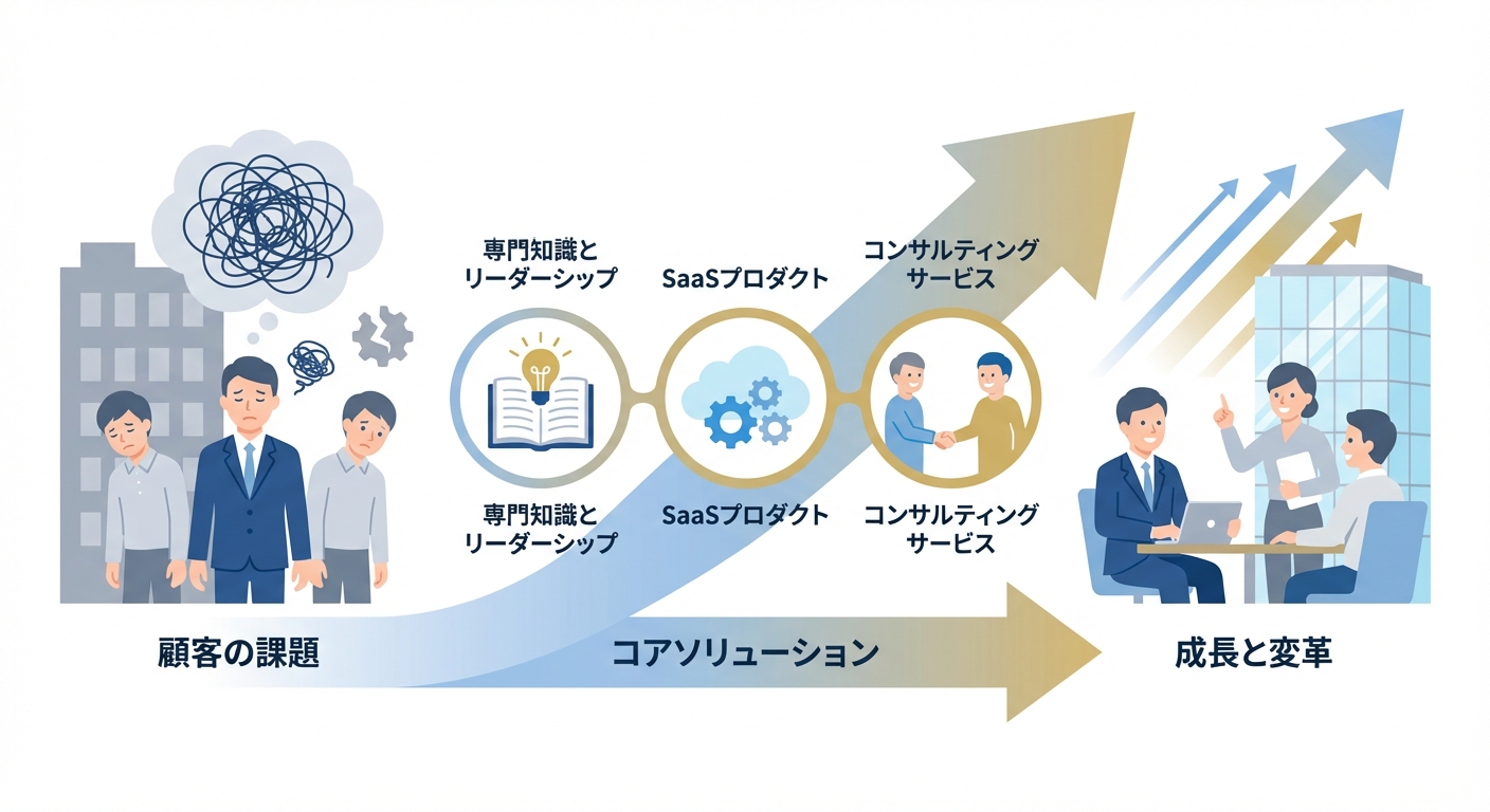 分析イメージ
