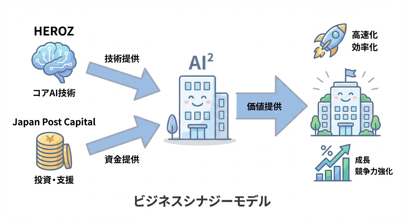 分析イメージ