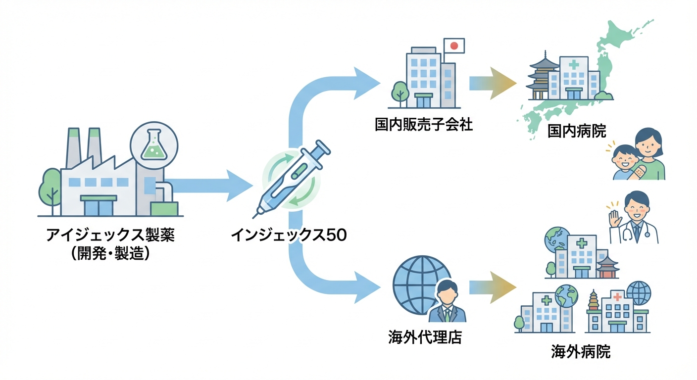 分析イメージ