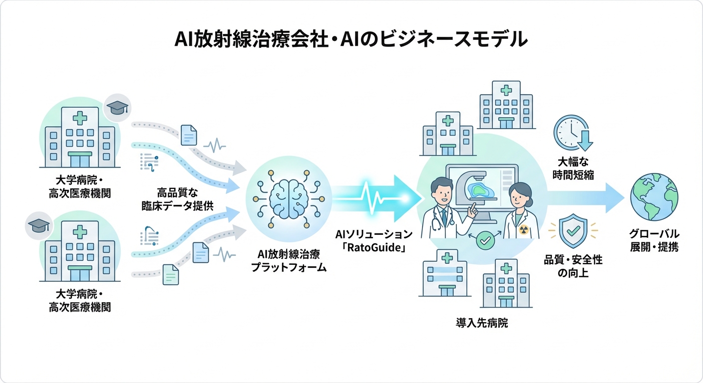 分析イメージ