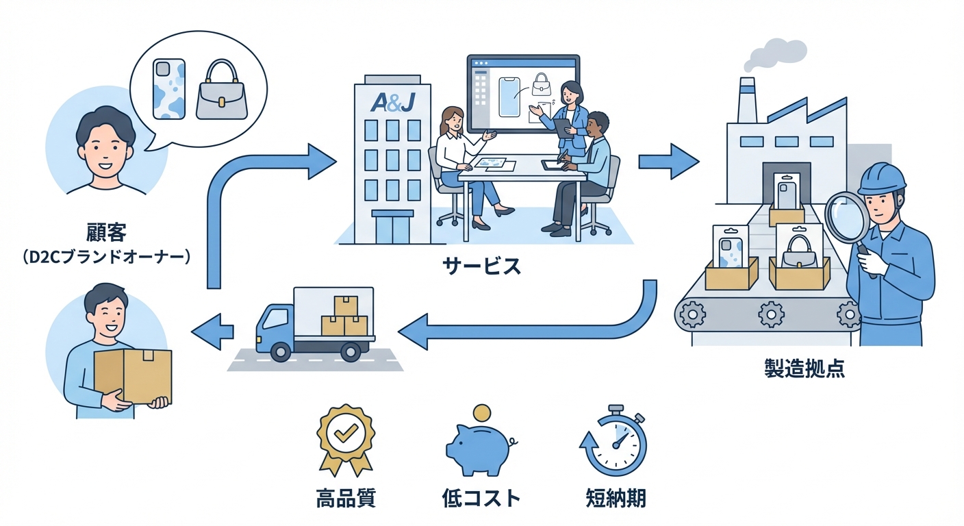 分析イメージ