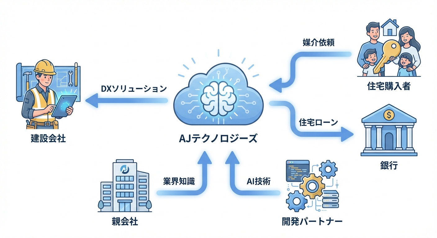 分析イメージ