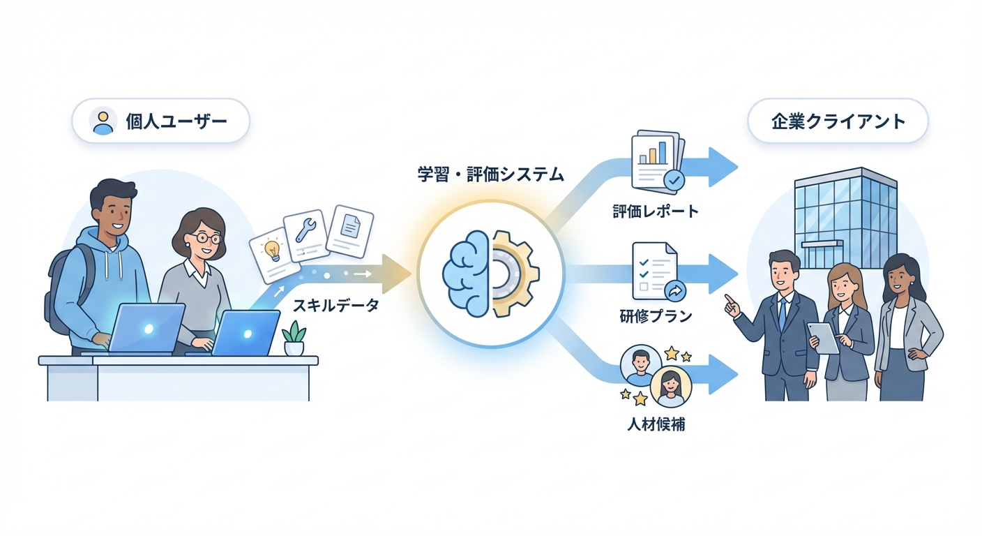 分析イメージ
