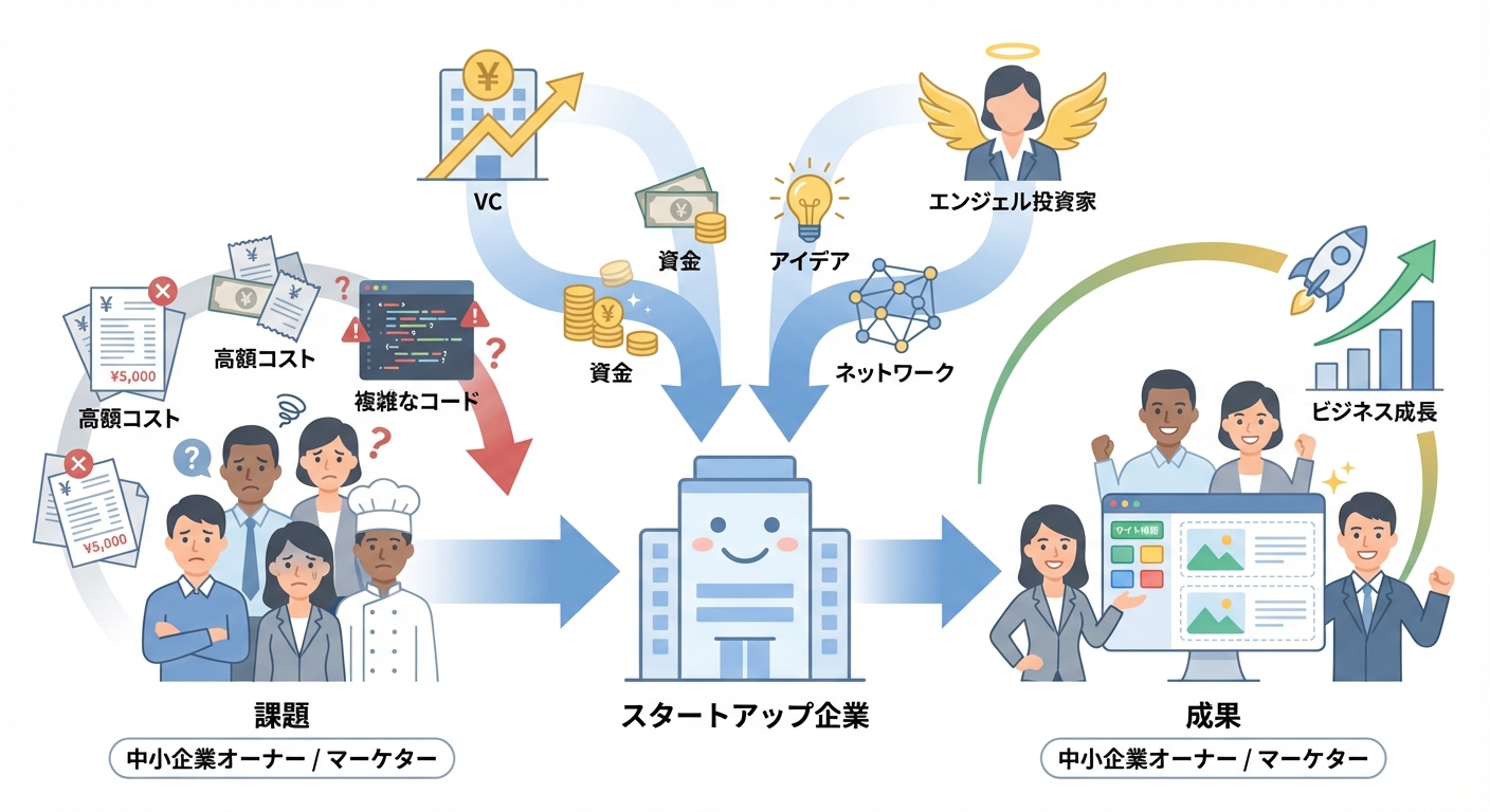分析イメージ