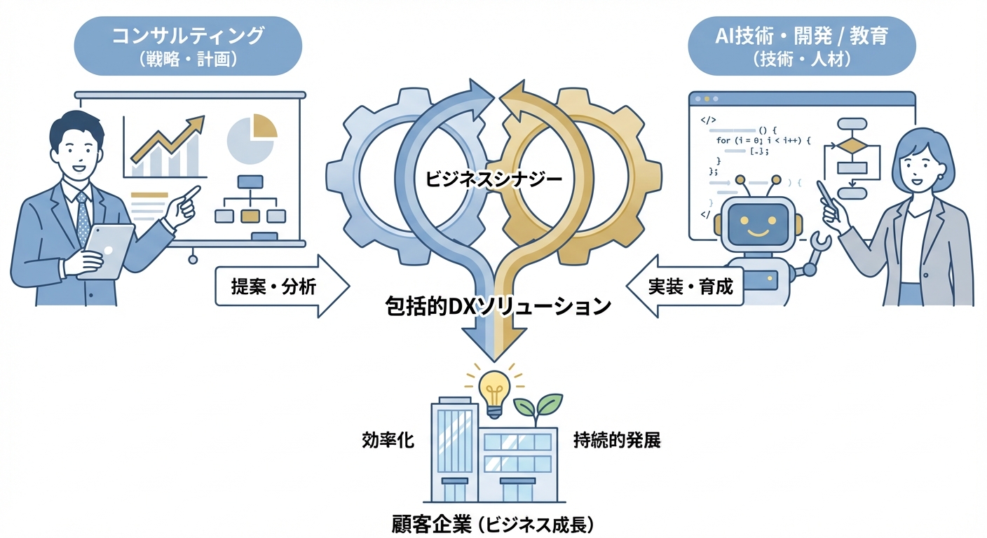 分析イメージ