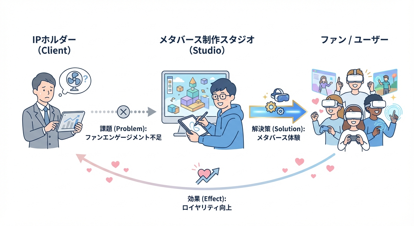 分析イメージ