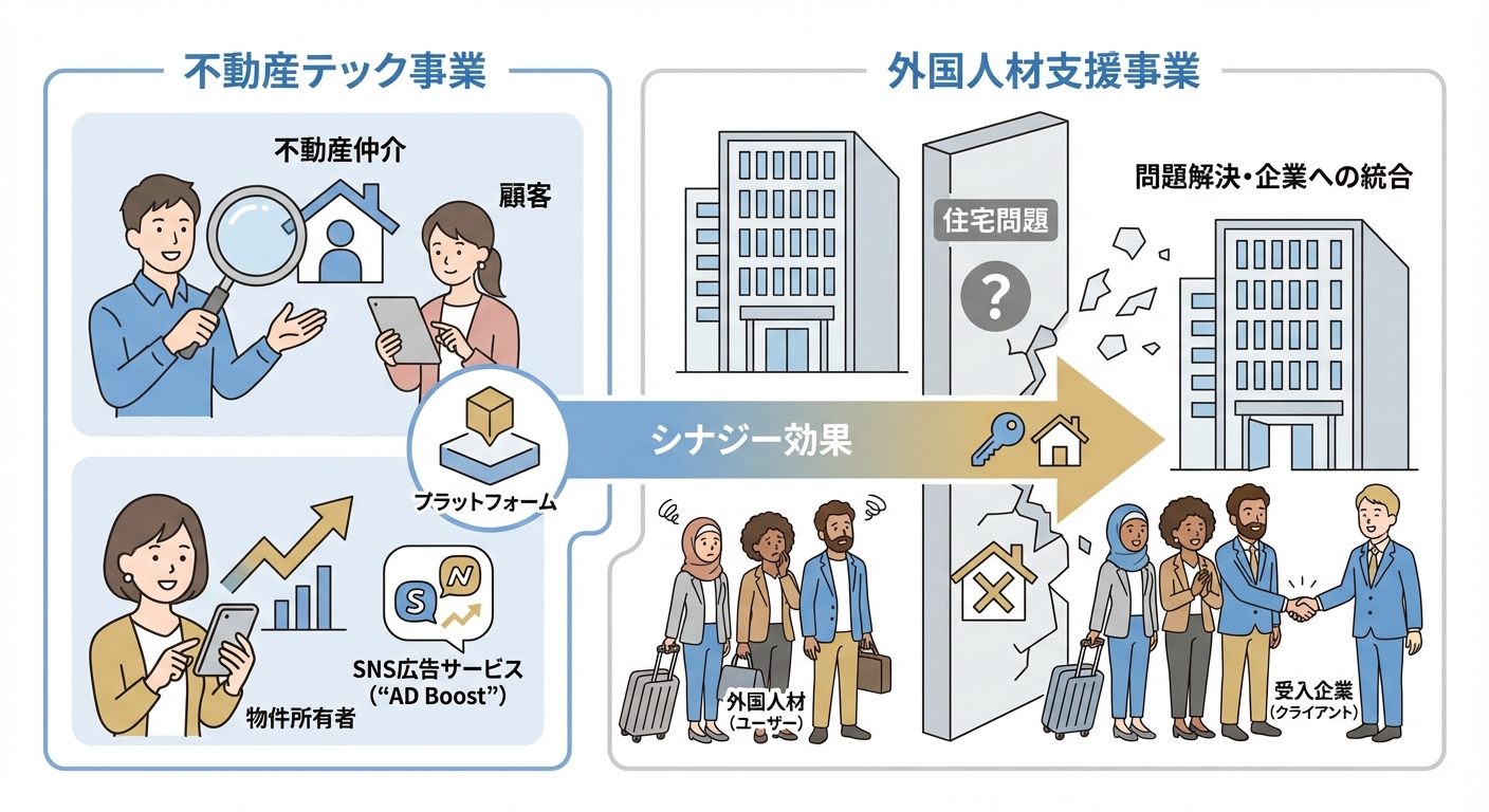 分析イメージ