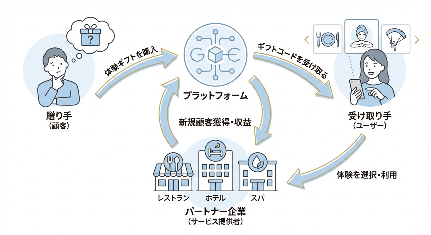 分析イメージ