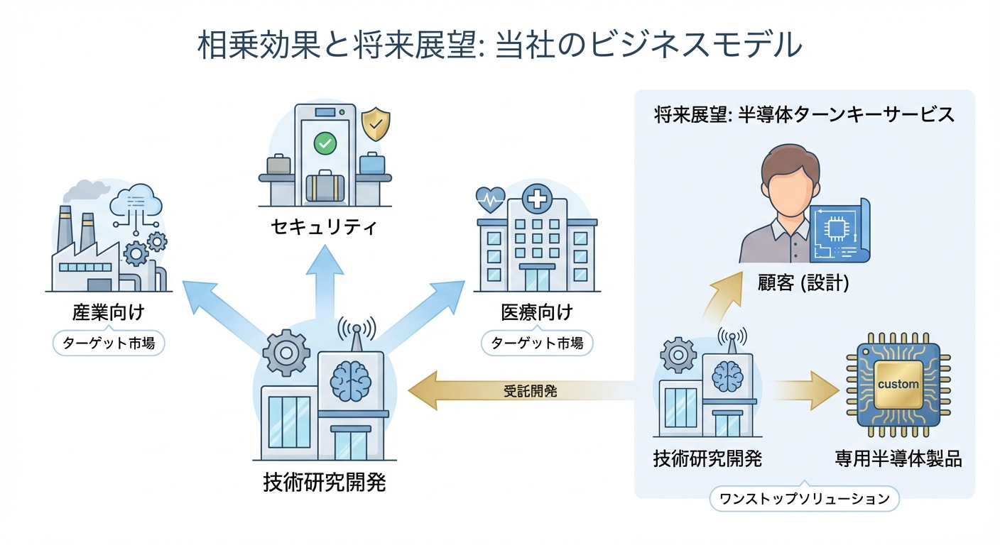 分析イメージ