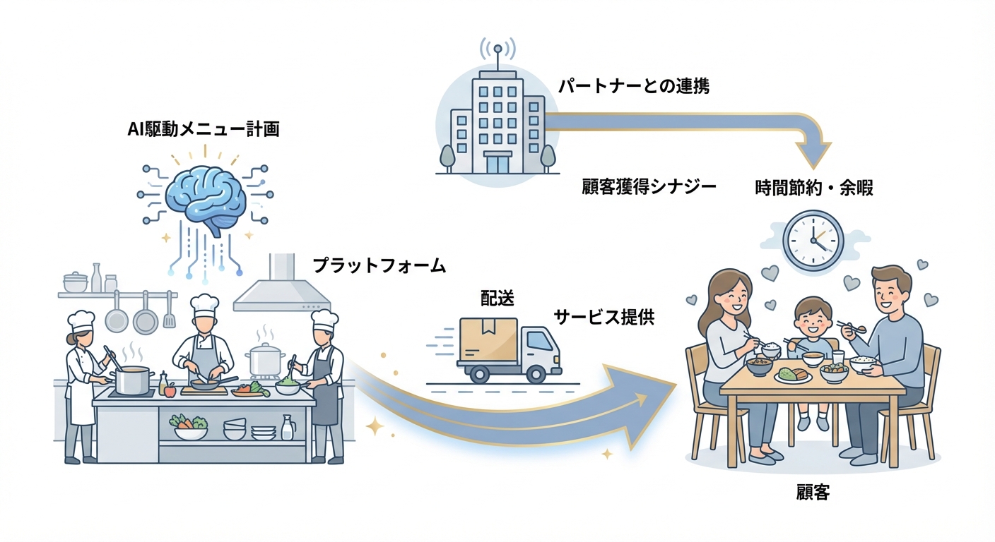 分析イメージ