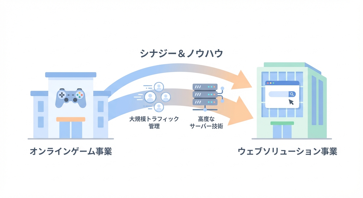 分析イメージ