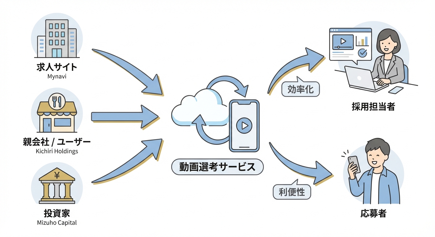 分析イメージ