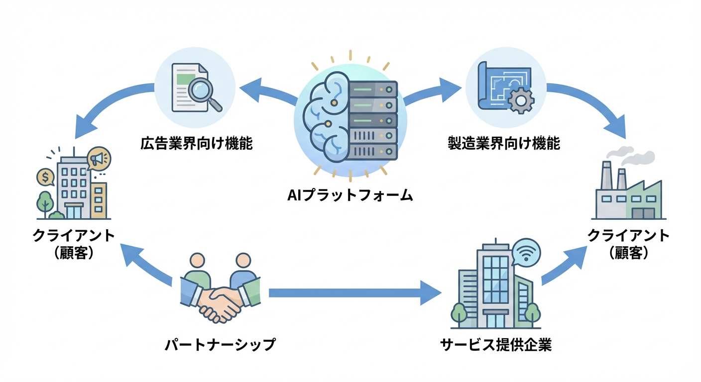 分析イメージ