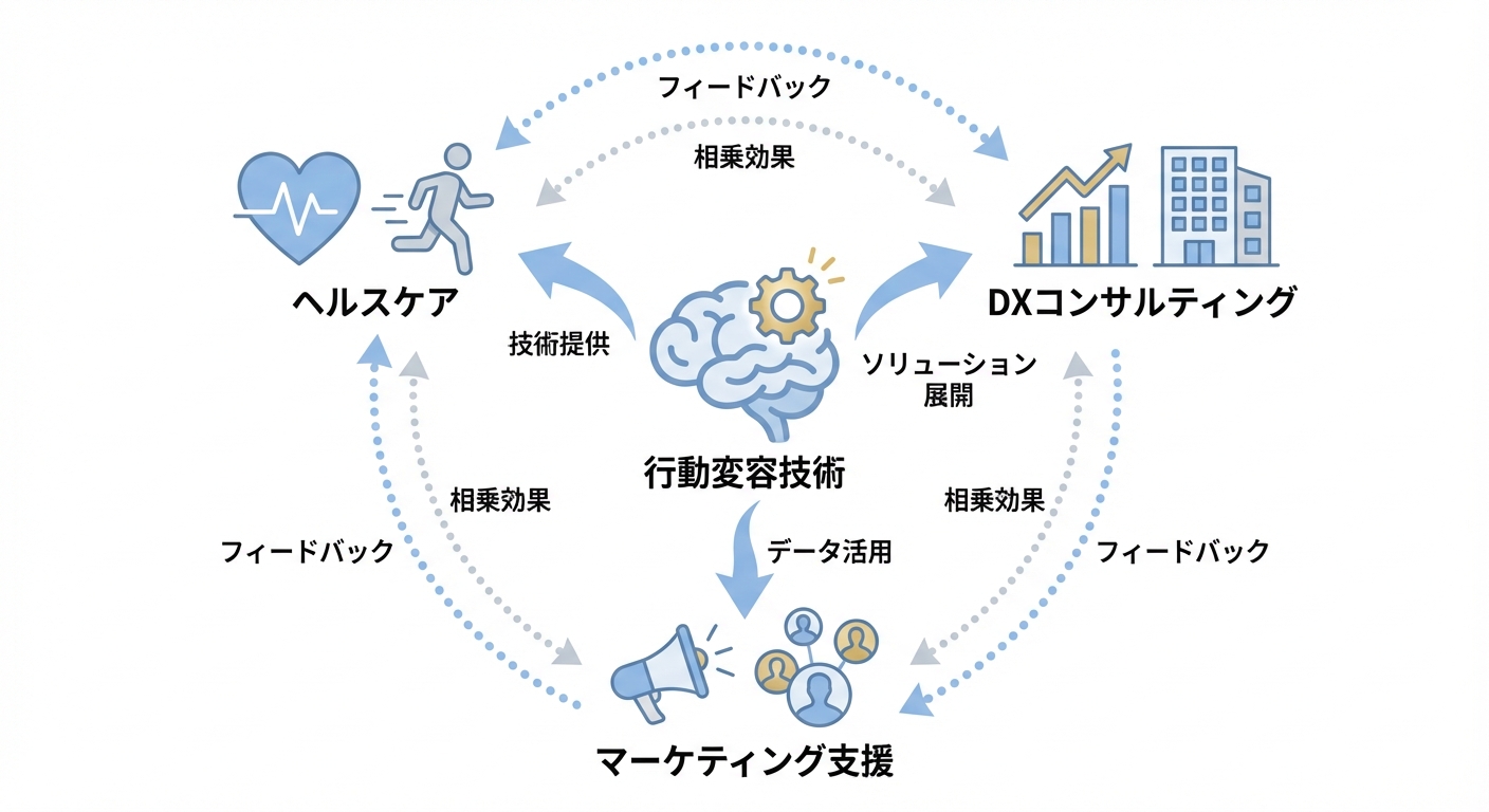 分析イメージ