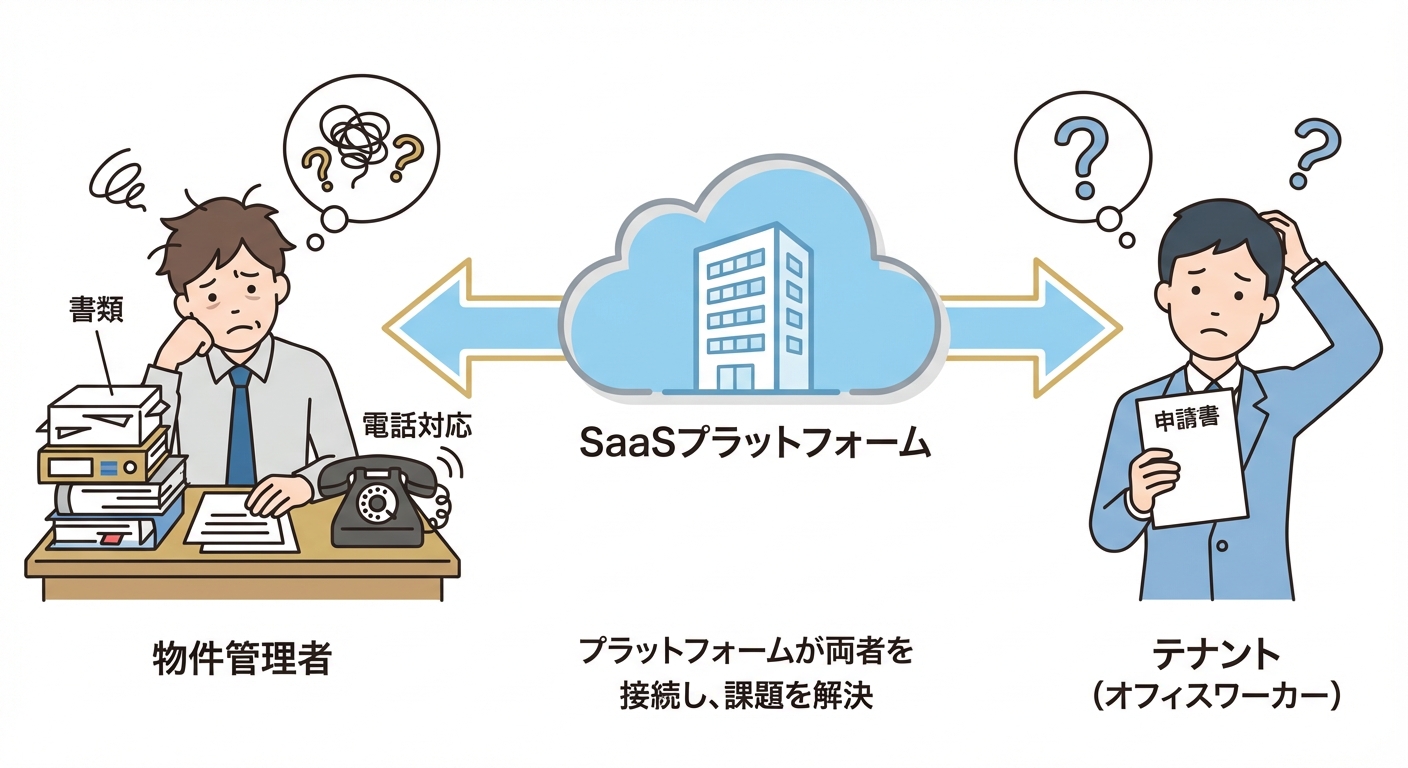 分析イメージ