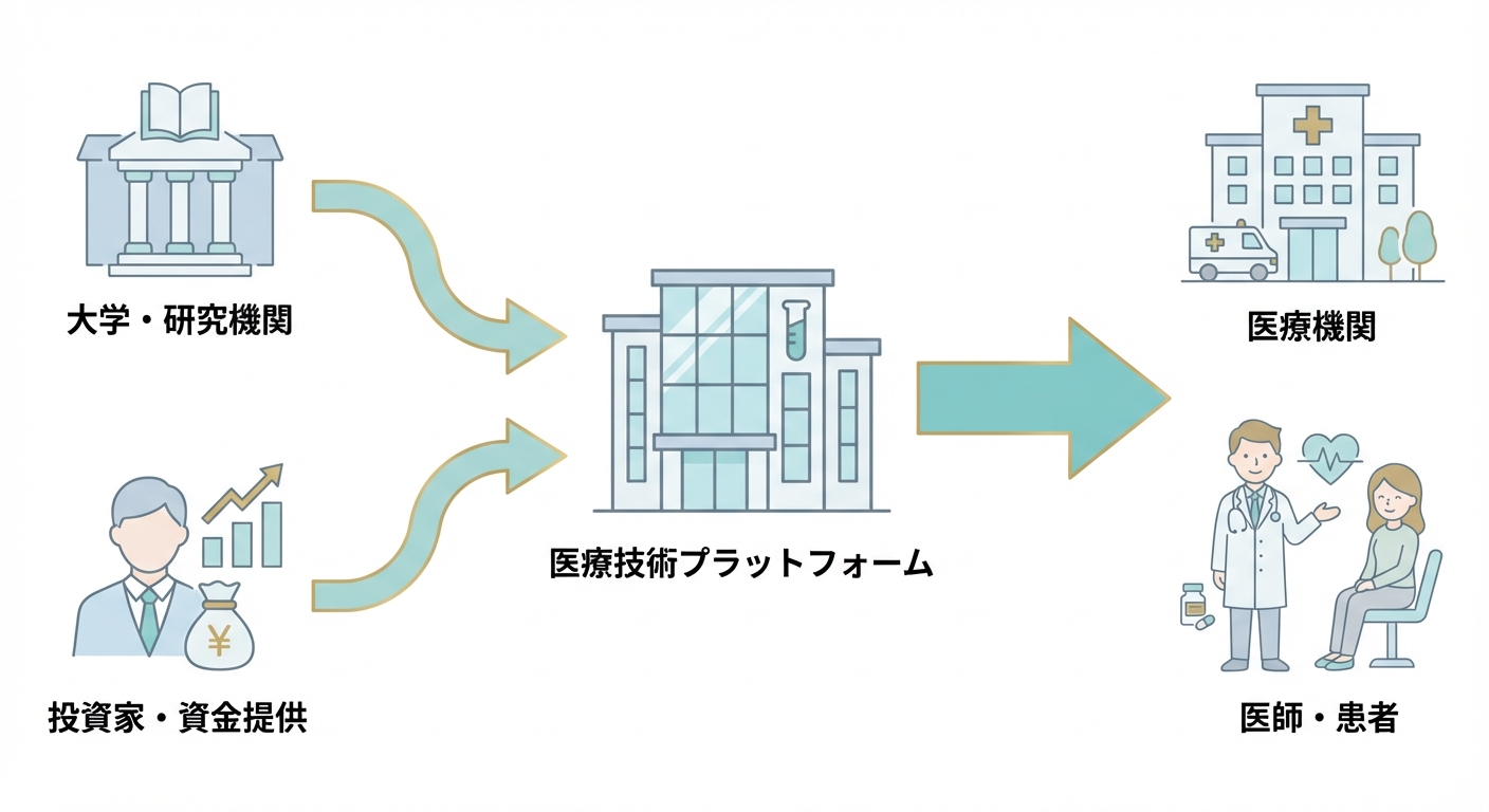 分析イメージ