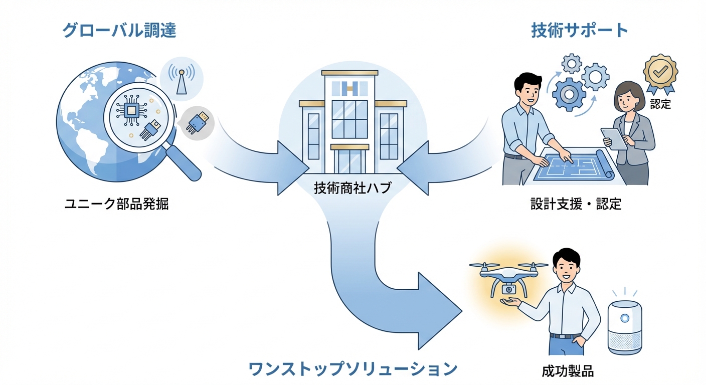 分析イメージ