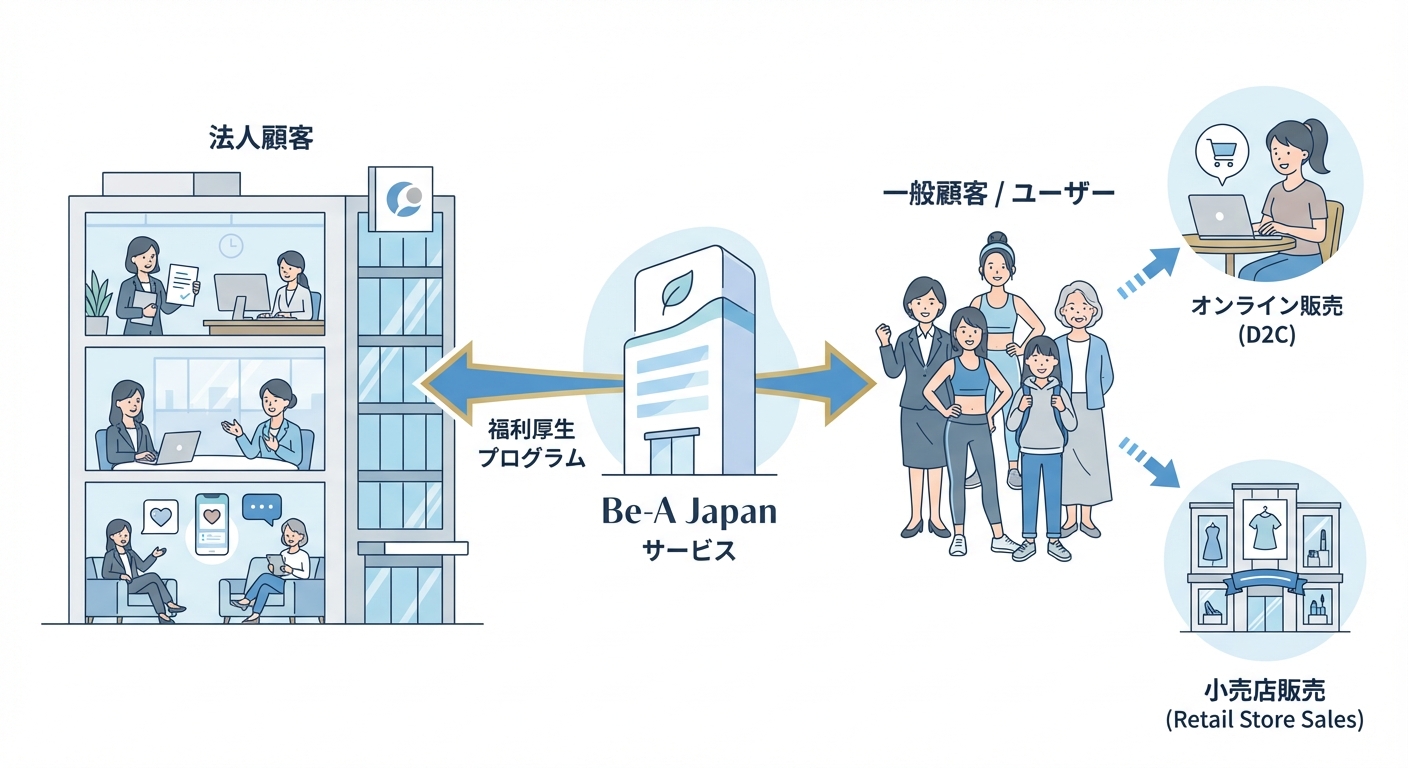 分析イメージ