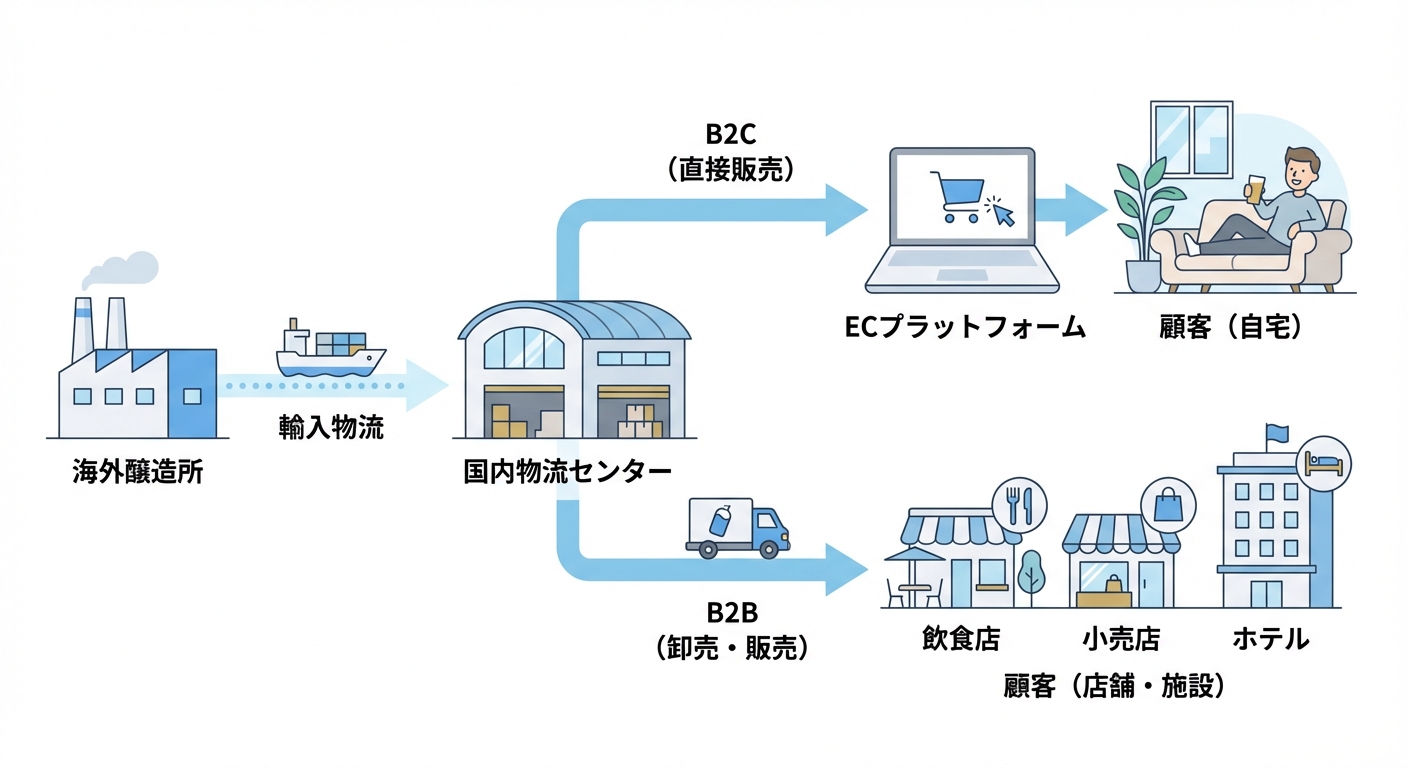 分析イメージ