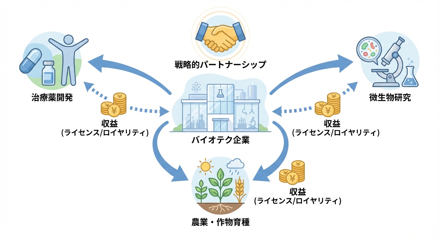 分析イメージ